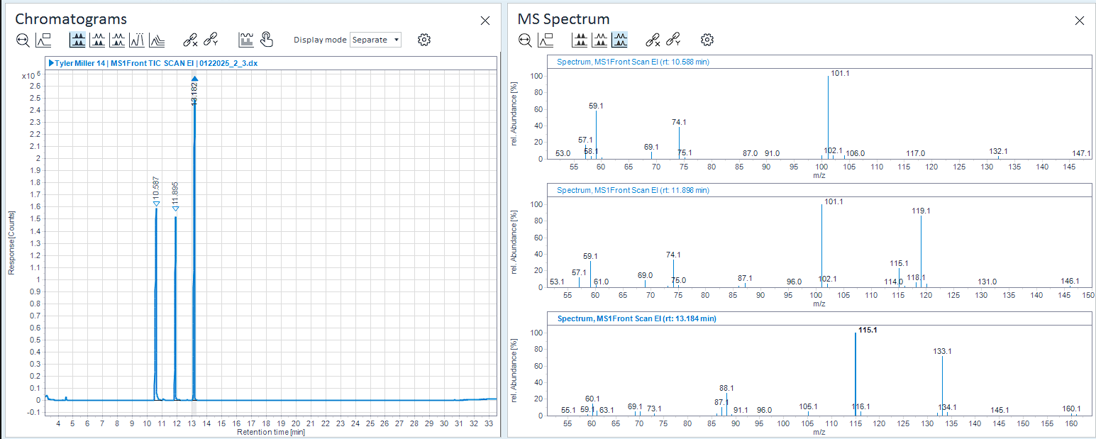 Given this MS Spectrum, what would my molecular | Chegg.com