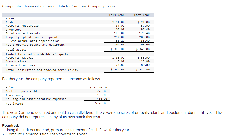 Solved Comparative financial statement data for Carmono | Chegg.com