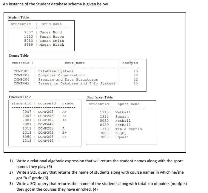 Solved An instance of the Student database schema is given | Chegg.com