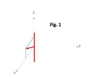 Solved A mixed dislocation with its sense vector and Burgers | Chegg.com