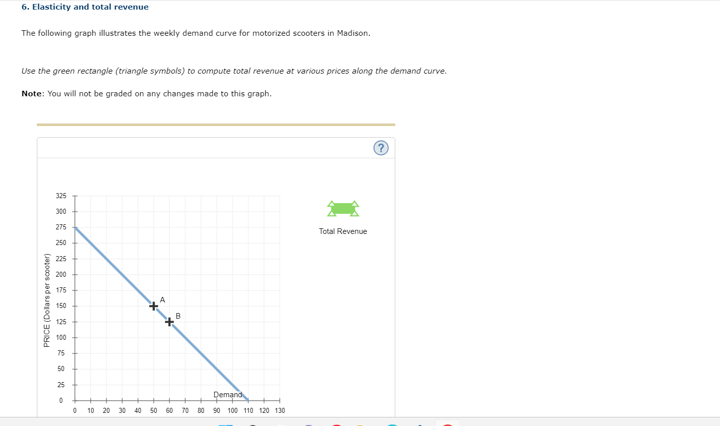 Solved 6. Elasticity And Total Revenue The Following Graph | Chegg.com