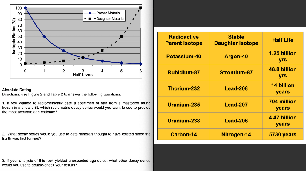 solved-100-90-parent-material-daughter-material-isotopic-chegg