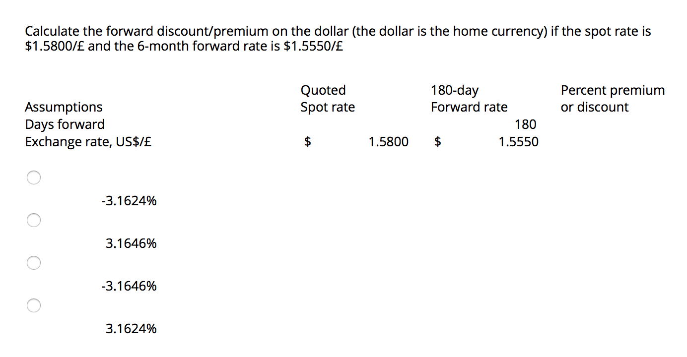 Solved Calculate The Forward Discount/premium On The Dollar | Chegg.com