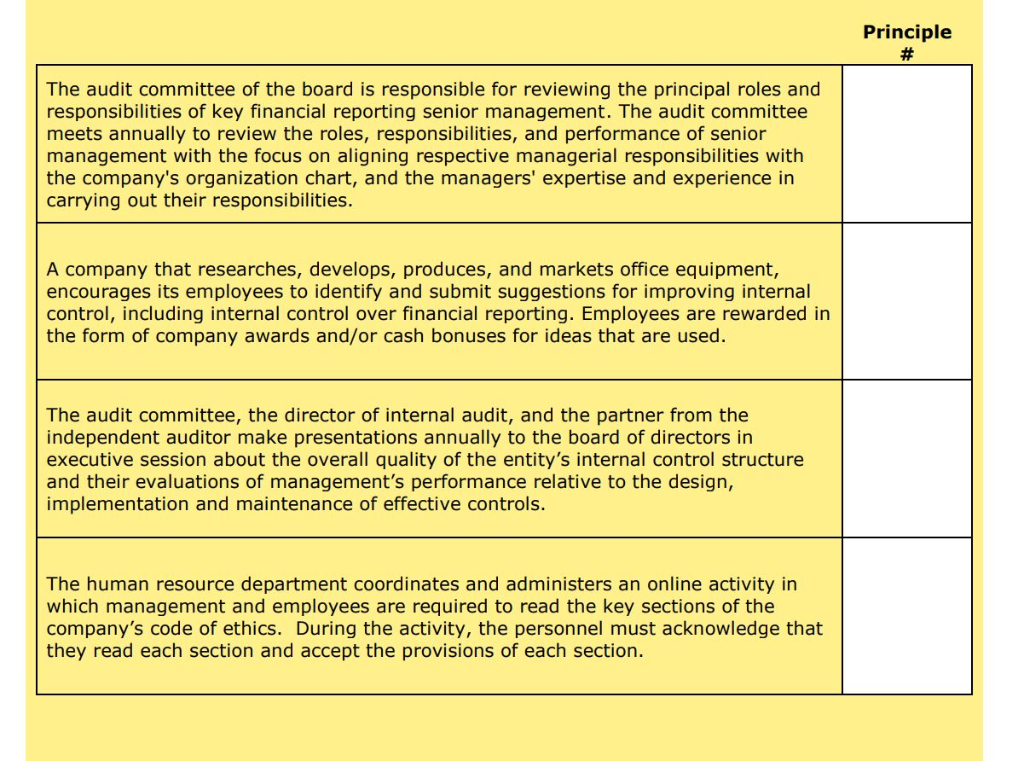 Solved COSO's control environment includes five basic