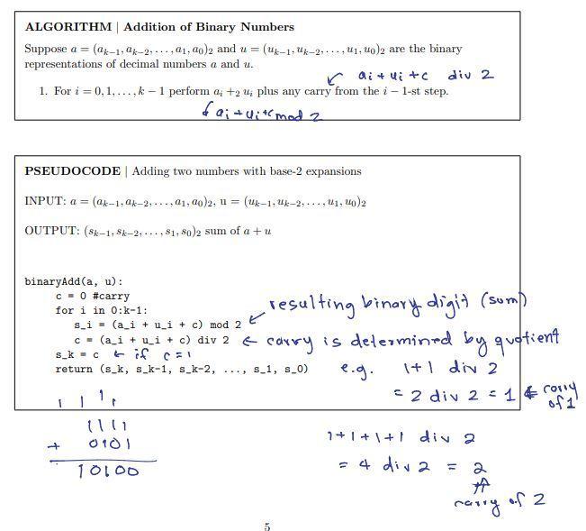 Solved Program A Function Binary_add (a,b) That Computes The | Chegg.com