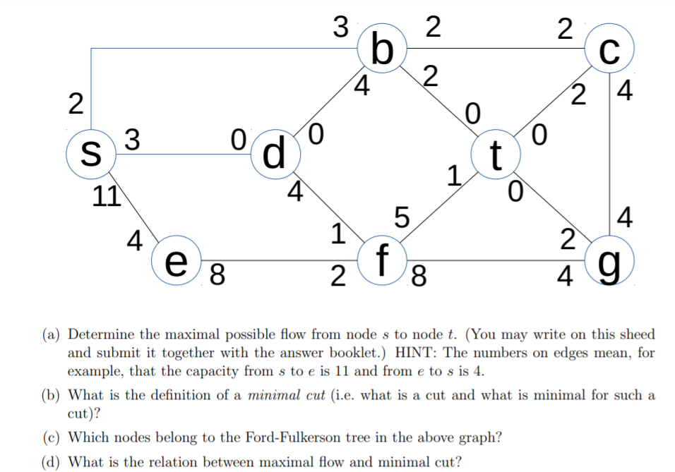 Solved 2 3 b 4 2 С 2 4 2 O 0 O 2 3 S 11 O d t. 1 4 5 4. 1 2 | Chegg.com