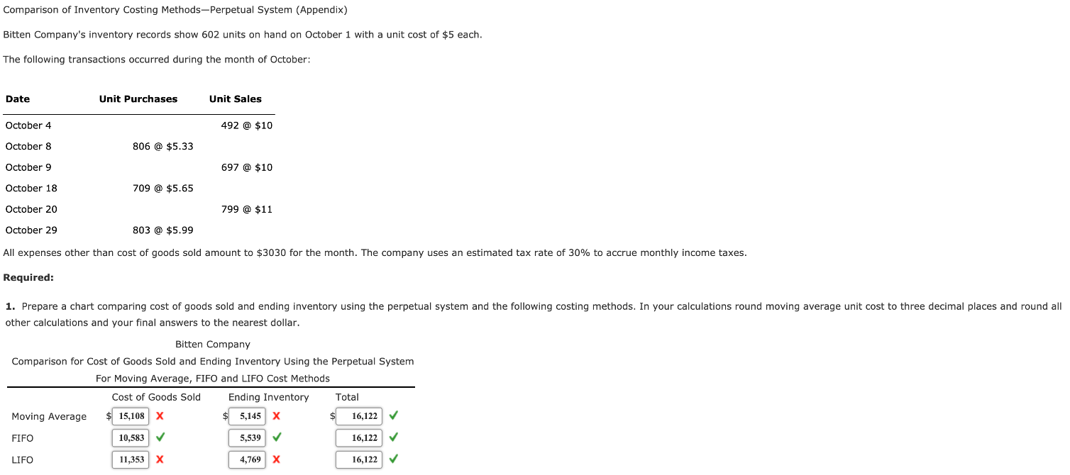 Solved Comparison Of Inventory Costing Methods-Perpetual | Chegg.com