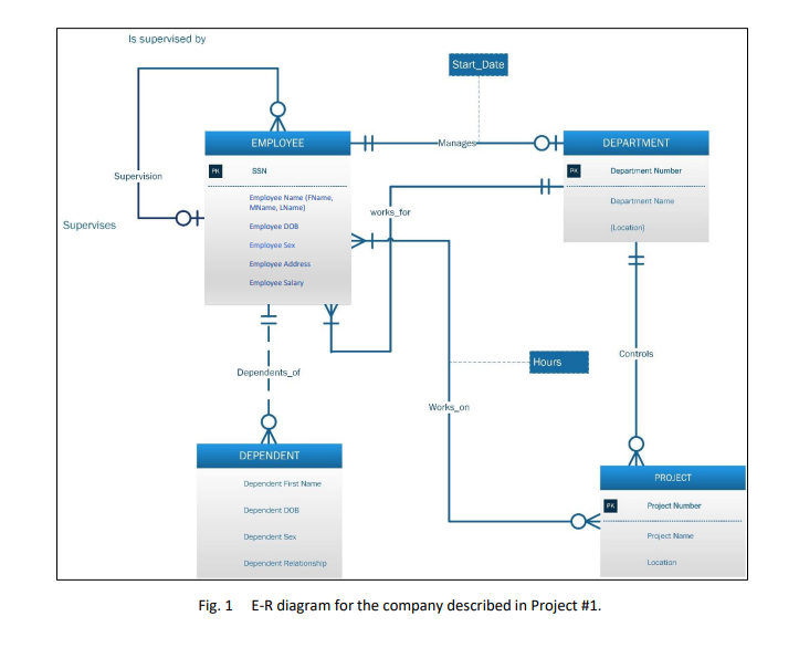 Solved Map the given E-R diagram (Fig. 1) to a | Chegg.com