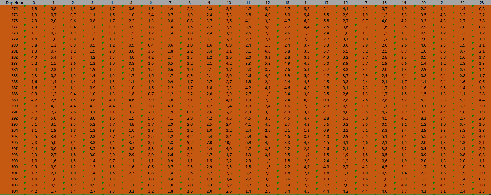 Solved Calculate The Monthly Average Power Generation Of Chegg Com