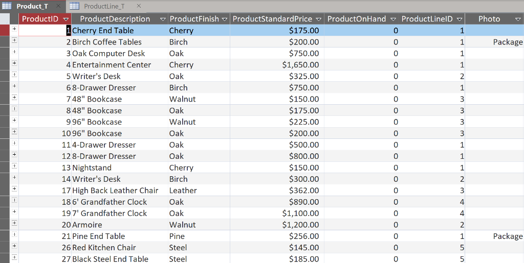 Solved List product line names, number of products in each | Chegg.com