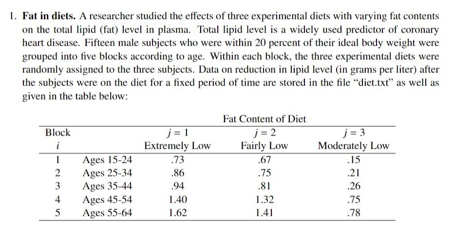 Solved 1. Fat in diets. A researcher studied the effects of | Chegg.com