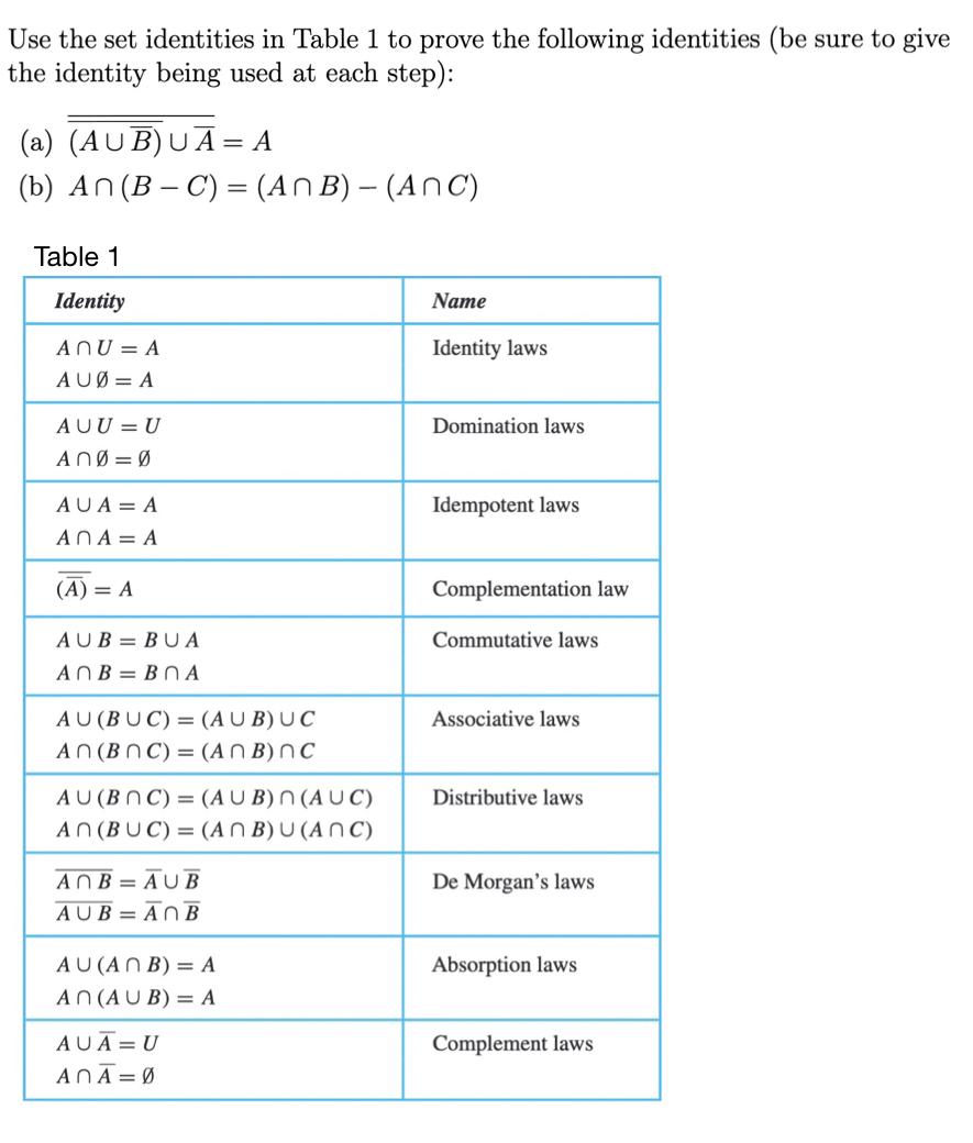 Solved Use the set identities in Table 1 to prove the | Chegg.com