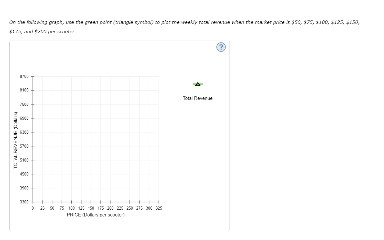 Solved 6. Elasticity And Total Revenue The Following Graph | Chegg.com