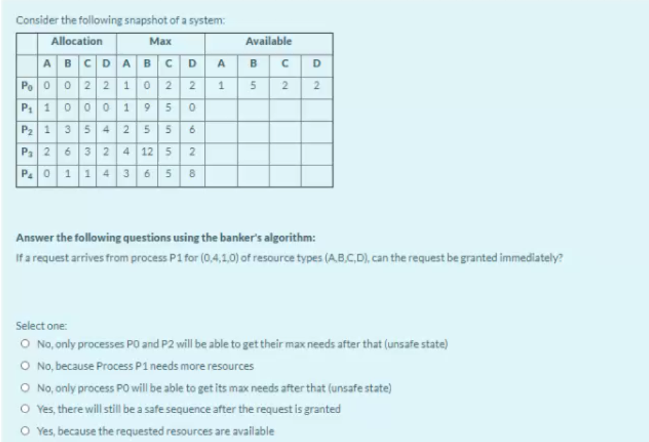 Solved Available B С D 5 2 2 Consider the following snapshot | Chegg.com