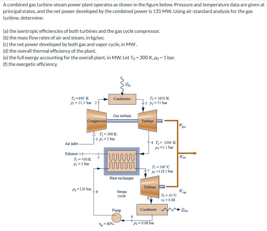 Solved Only part e and f are required, and i know it was | Chegg.com