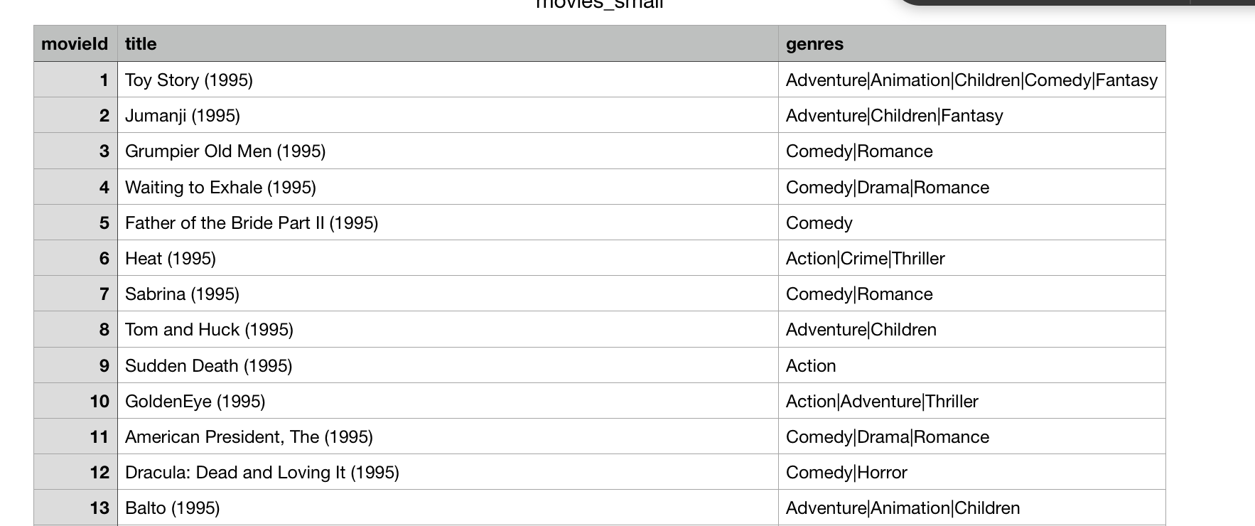 Solved import csv # Write remove_duplicates funtion to | Chegg.com