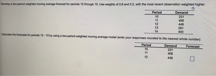 solved-develop-a-two-period-weighted-moving-average-forecast-chegg