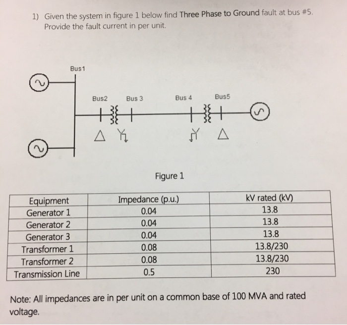 Solved 1) Given the system in figure 1 below find Three | Chegg.com