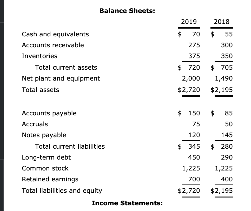 Solved Balance Sheets: 2019 2018 $ $ 70 275 55 300 Cash and | Chegg.com