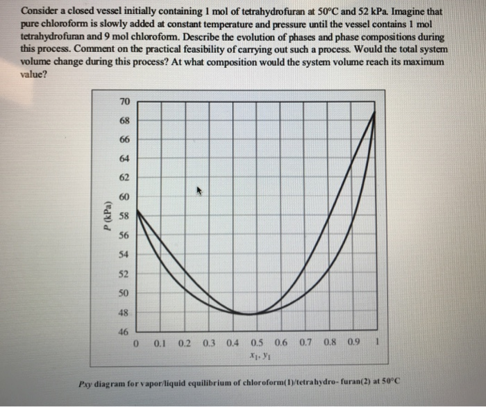 Solved Consider A Closed Vessel Initially Containing 1 Mol | Chegg.com