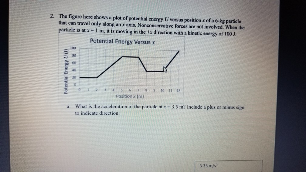 Solved 2. The figure here shows a plot of potential energy U | Chegg.com