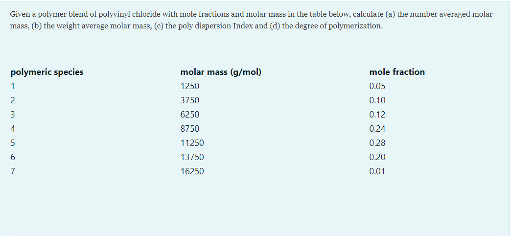 Solved Given a polymer blend of polyvinyl chloride with mole | Chegg.com