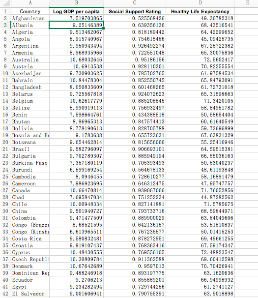 The Excel file “Country Data” contains metrics used | Chegg.com