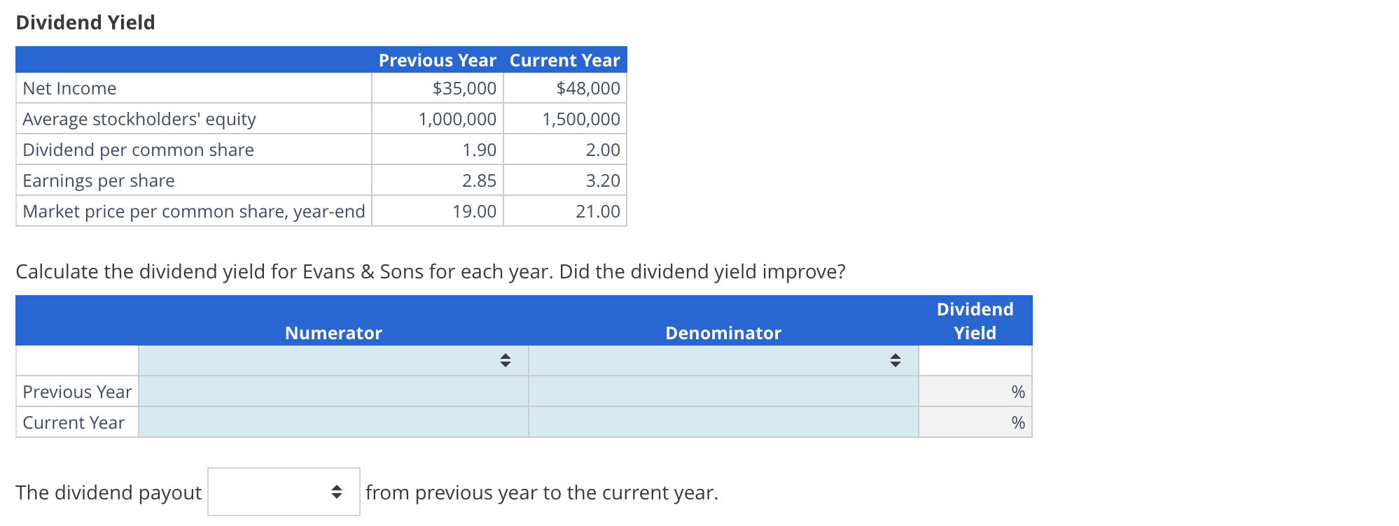 Solved Dividend Yield Calculate the dividend yield for Evans | Chegg.com