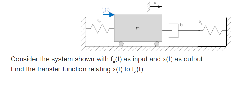 Solved Consider the system shown with fa(t) as input and | Chegg.com