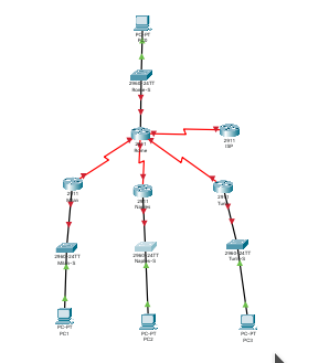 Solved Consider the following topology The company want each | Chegg.com