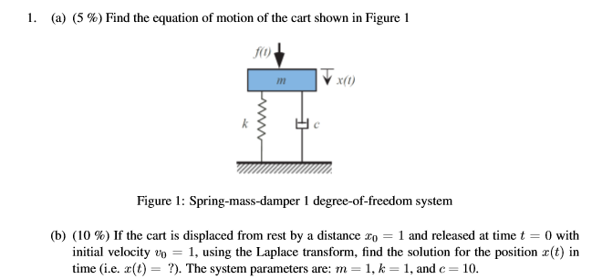 Solved 1. (a) (5%) Find the equation of motion of the cart | Chegg.com