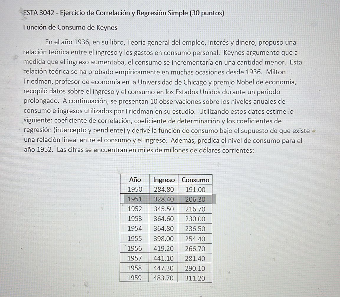 ESTA 3042 - Ejercicio de Correlación y Regresión Simple (30 puntos) Función de Consumo de Keynes En el año 1936, en su libro,