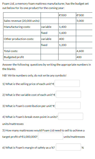 mattress manufacturing cost