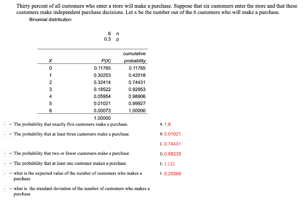Solved Thirty percent of all customers who enter a store | Chegg.com
