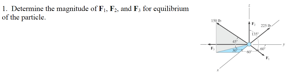 Solved 1 Determine The Magnitude Of F1 F2 And F3 For