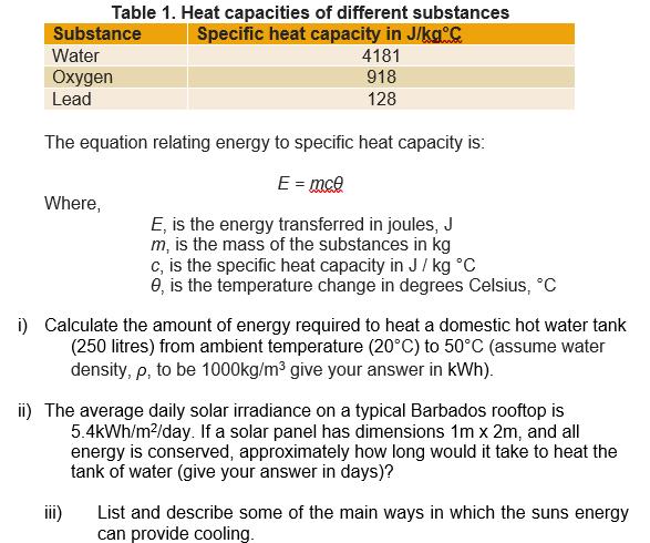 Solved Table 1. Heat capacities of different substances | Chegg.com