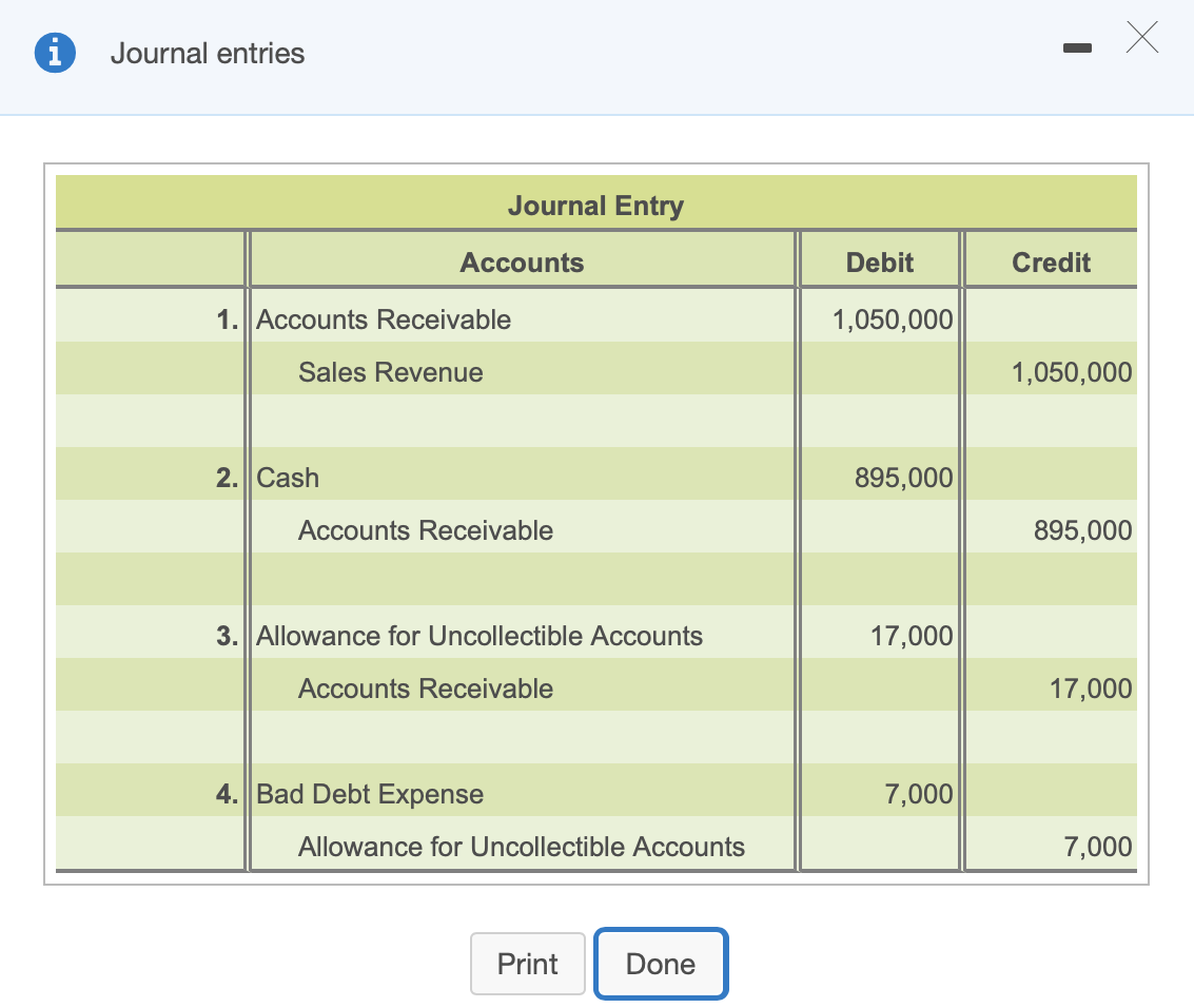 Solved i - X Х Journal entries Journal Entry Accounts Debit 