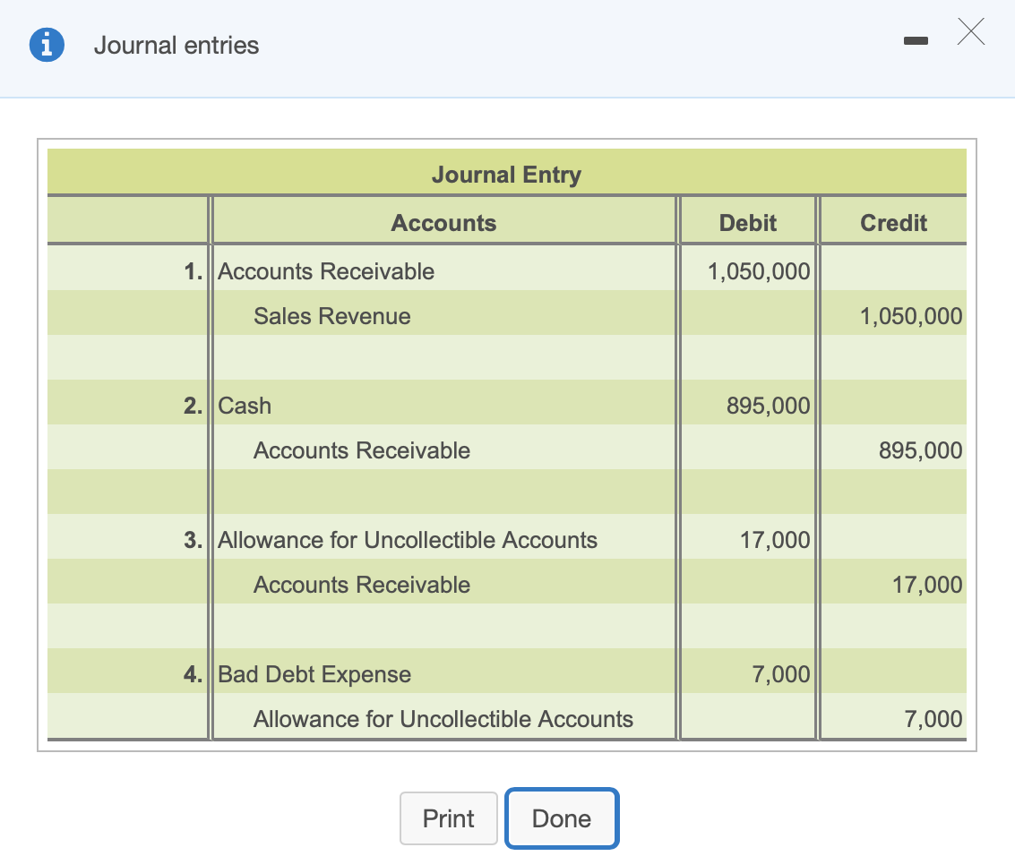 accounts receivable journal entry