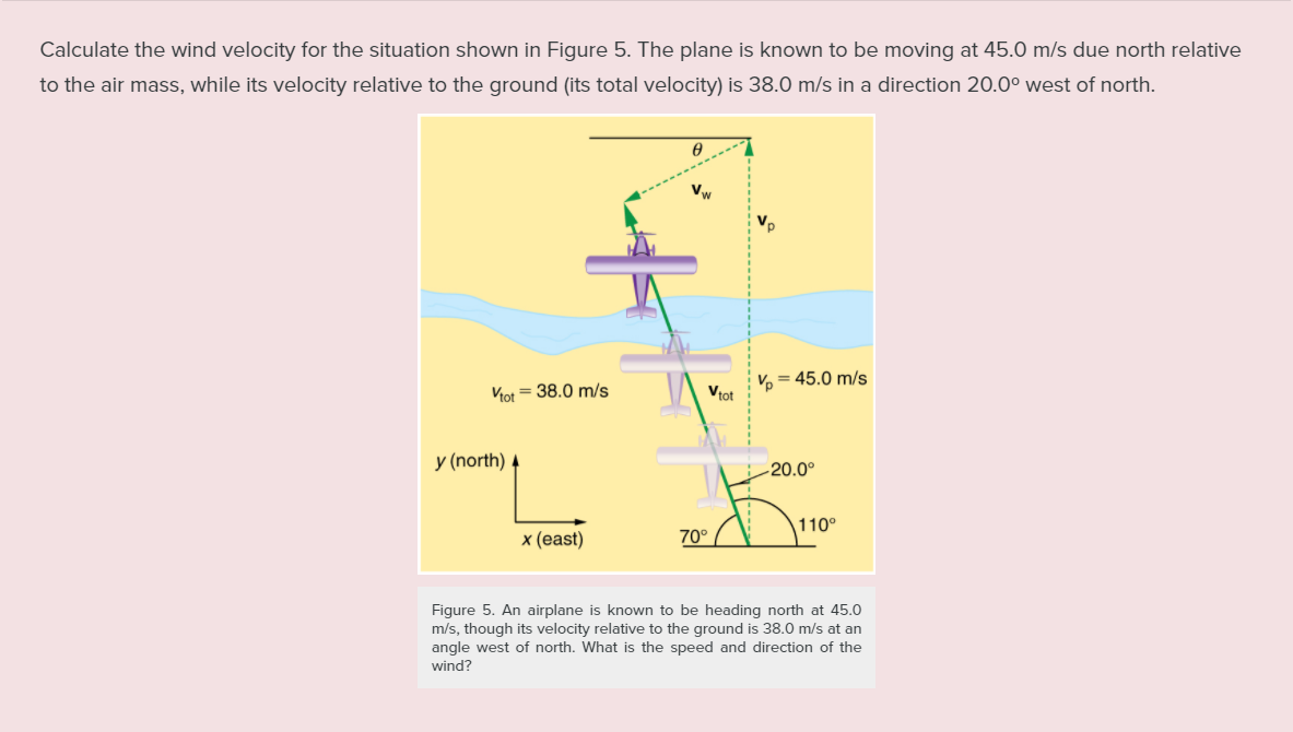 Solved Calculate the wind velocity for the situation shown