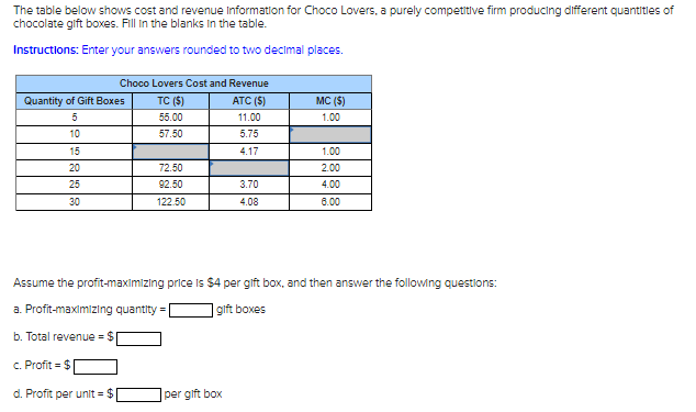 Solved The table below shows cost and revenue Information | Chegg.com