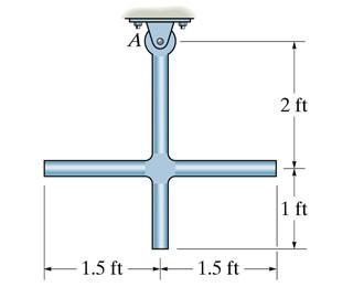 Solved The slender rods have a weight of 3 lb/ft. (Figure | Chegg.com