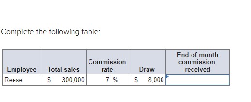 Solved Complete the following table: | Chegg.com