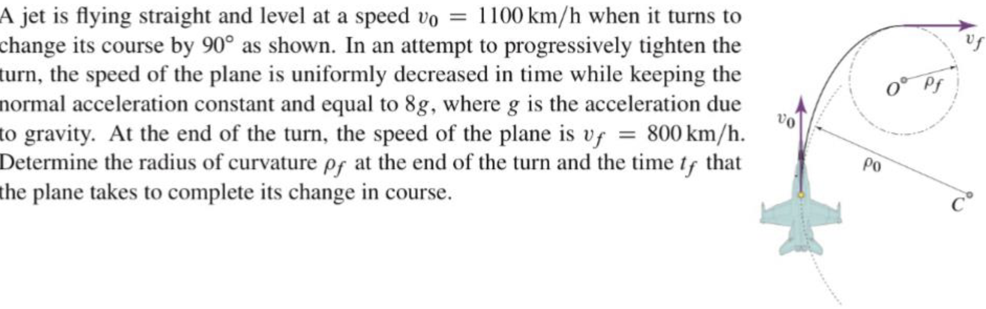 Solved A jet is flying straight and level at a speed | Chegg.com