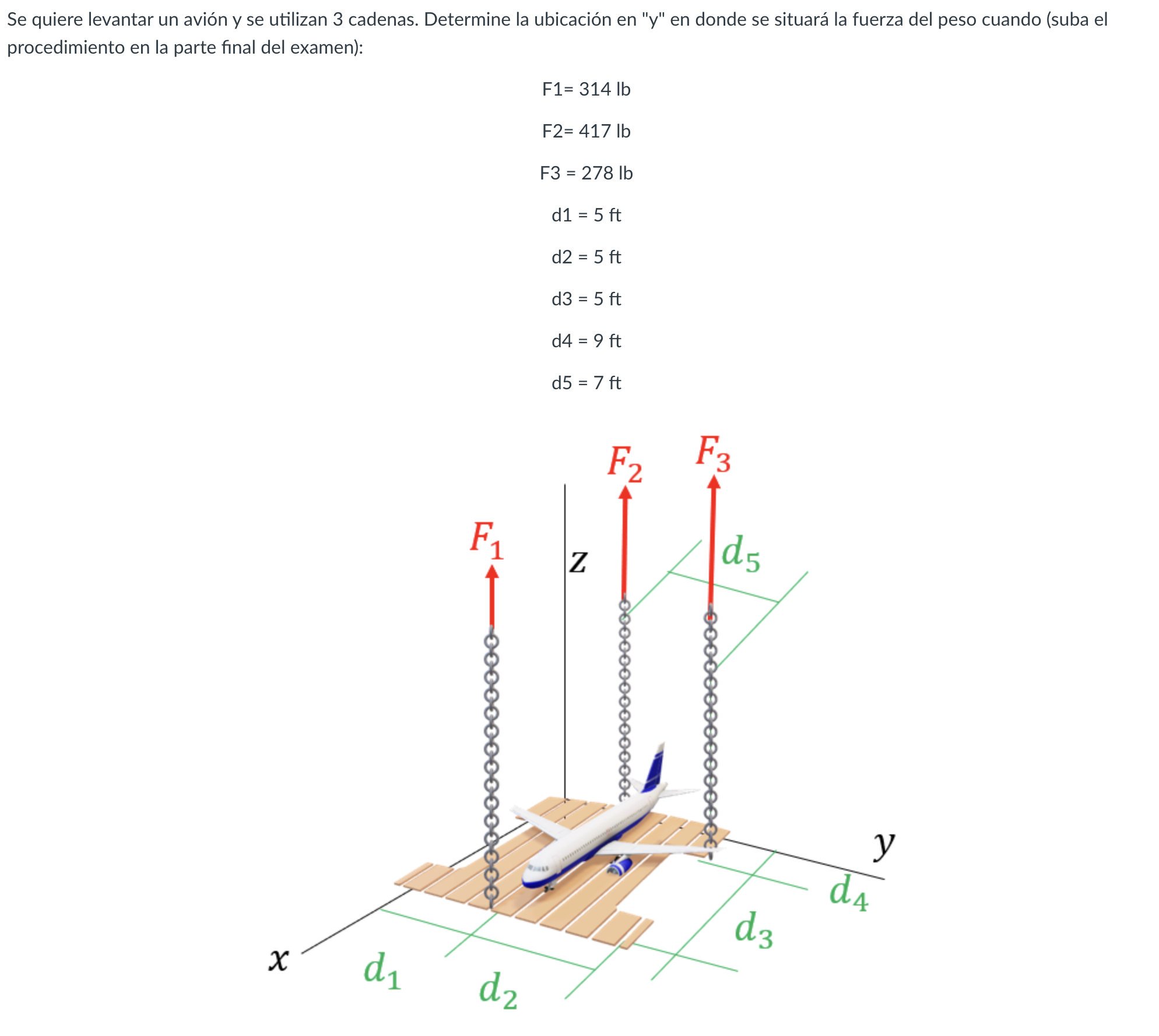 Se quiere levantar un avión y se utilizan 3 cadenas. Determine la ubicación en \( \mathrm{y} \) en donde se situará la fu