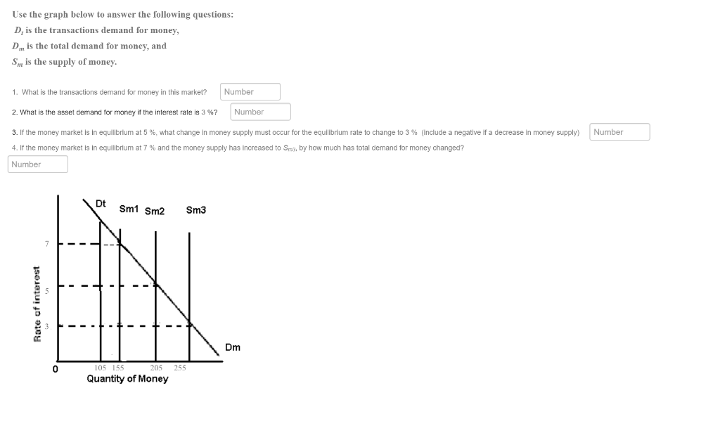 Solved Use the graph below to answer the following | Chegg.com