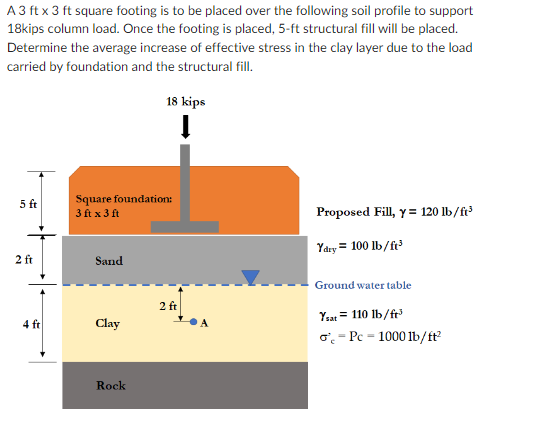 Solved A 3ft×3ft square footing is to be placed over the | Chegg.com