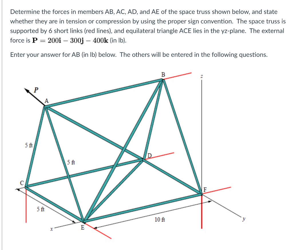 Solved Determine The Forces In Members Ab Ac Ad And Ae Of