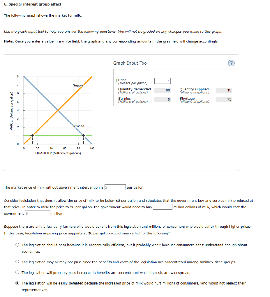 Solved 6. Specialinterest Group Effect The Following Gra...