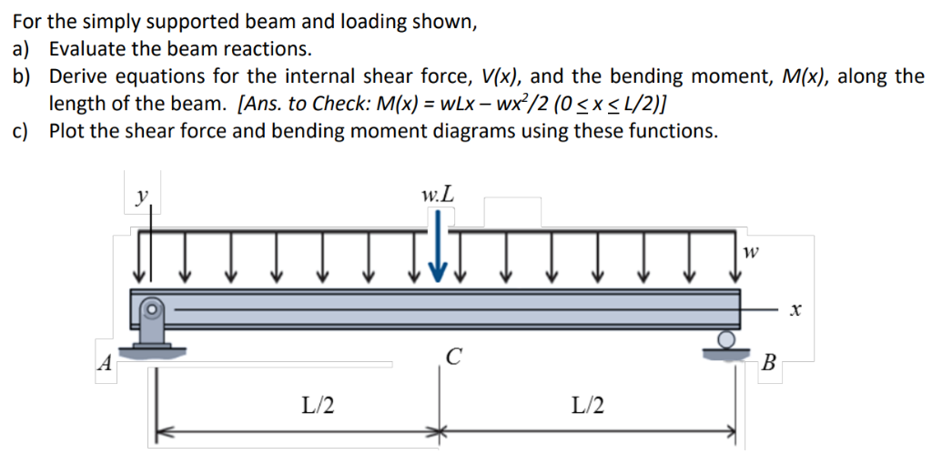 Solved For The Simply Supported Beam And Loading Shown, A) | Chegg.com