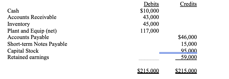 Solved Henry Corporation prepares its master budget on a | Chegg.com